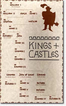 Kings & Castels